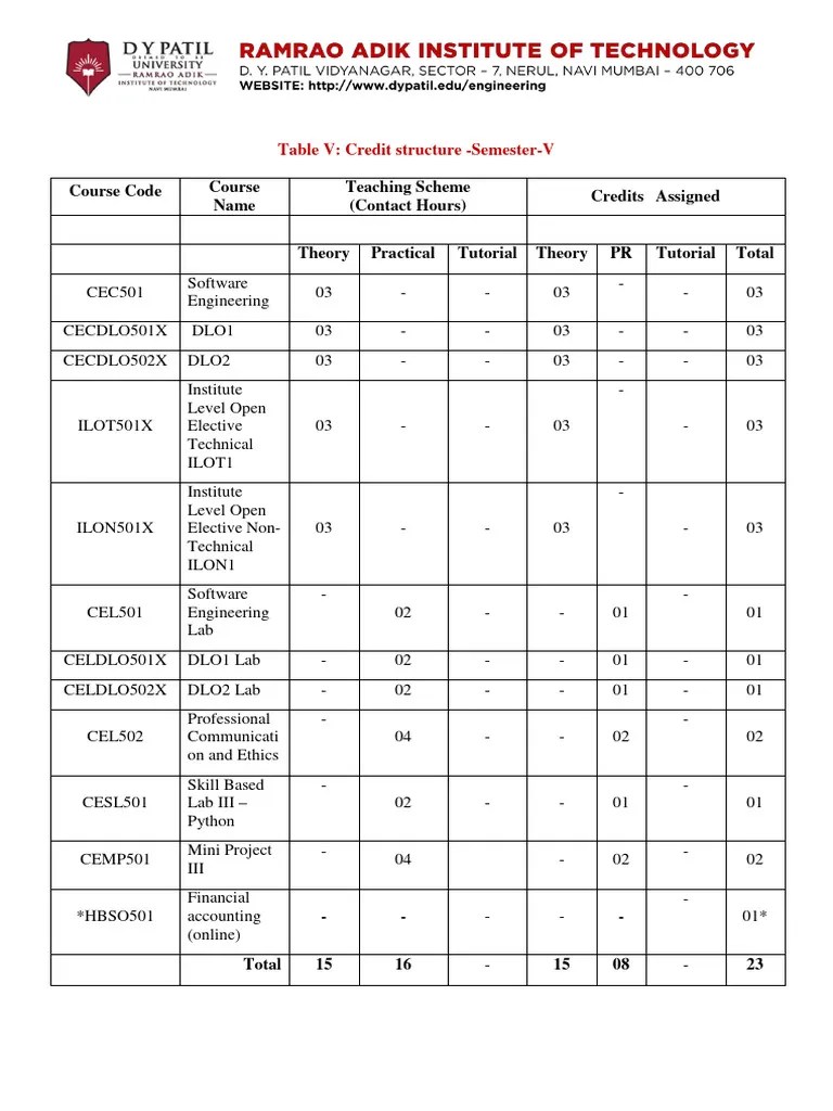Comp Syllabus Sem5 | PDF | No Sql | Cloud Computing