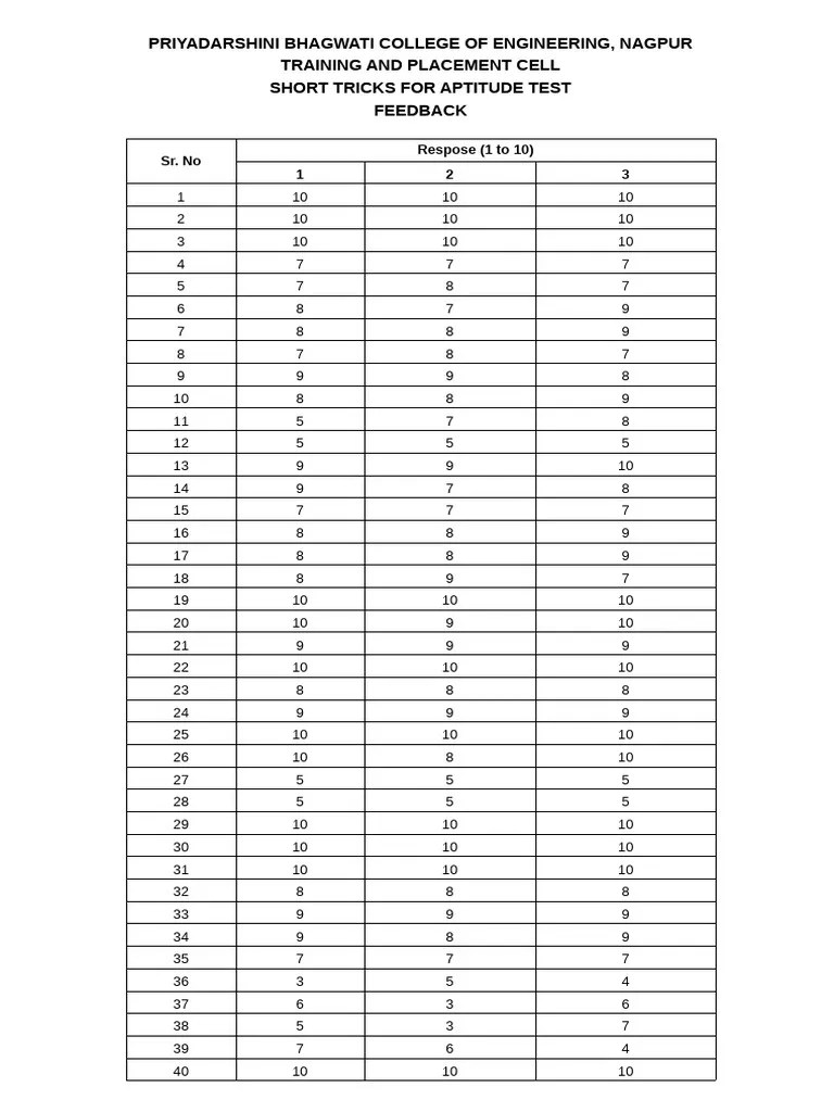 Short Tricks For Aptitude | PDF