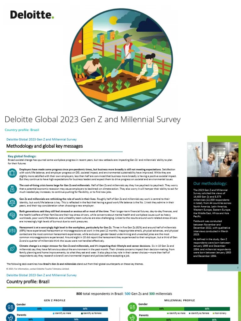 Deloitte 2023 GenZ MillennialSurvey Brasil | PDF | Cost Of Living ...