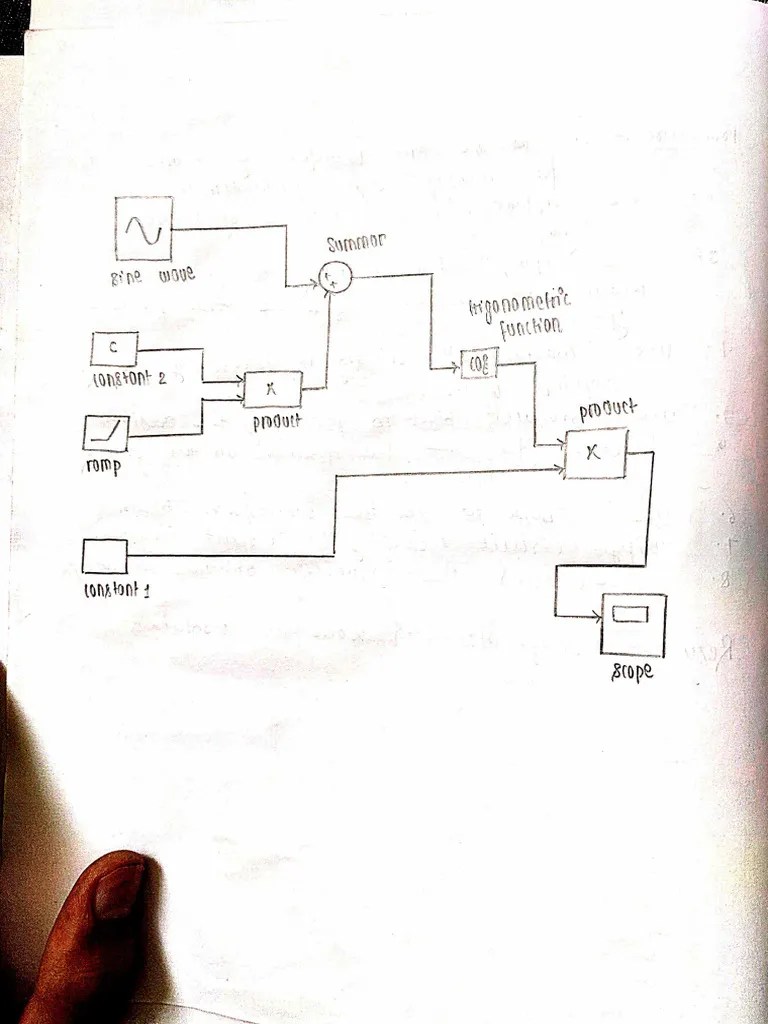 Analog Communication Class Notes | PDF