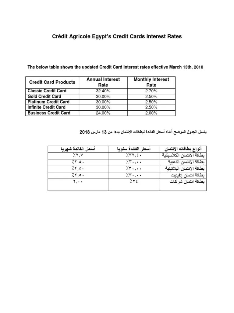 Credit Cards Interest Rates | PDF