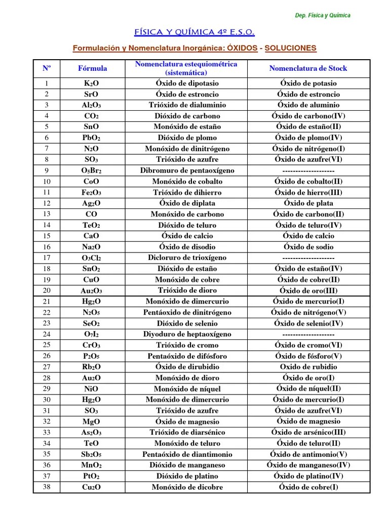 Ficha 1. Oxidos Binarios Soluciones | PDF | Química | Naturaleza