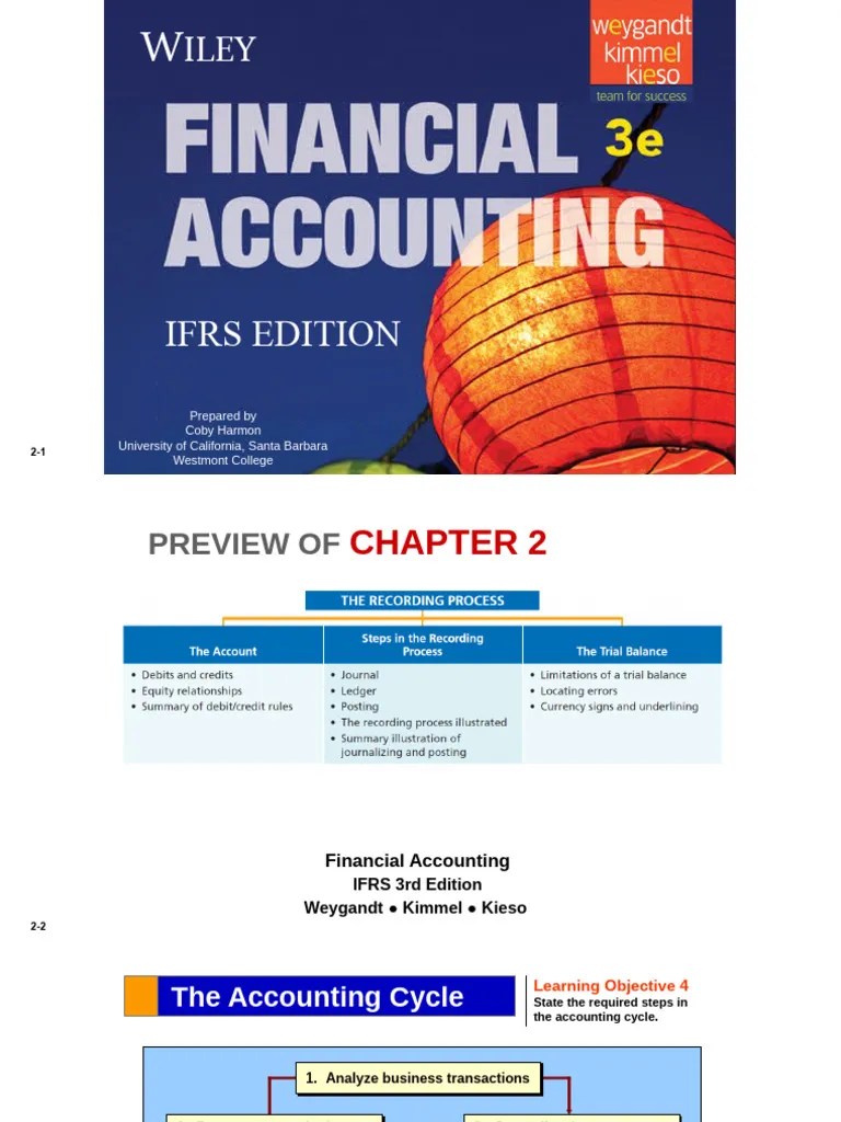 Ch02 Recording Process Ringkas | PDF | Debits And Credits | Equity ...