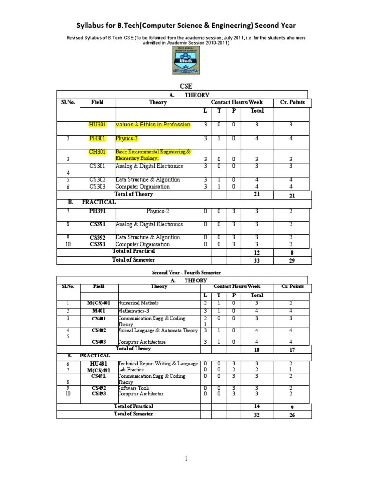 Computer Science & Engineering Syllabus '11 | PDF | Modulation ...