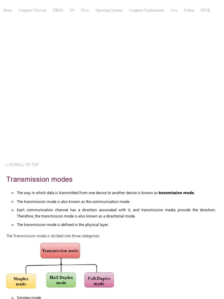 Computer Network - Transmission Modes - Javatpoint | PDF | Duplex ...