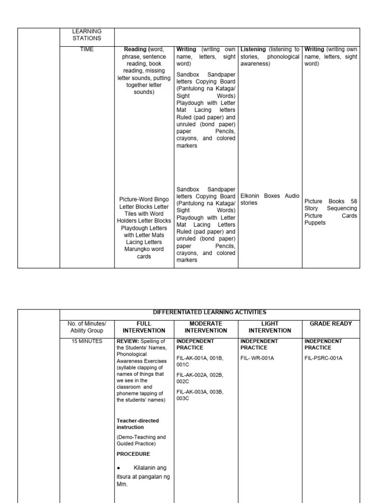 Sample Remedial Plan | PDF | Word | Psycholinguistics