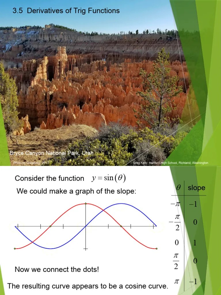 3.5 - Derivatives Of Trig Functions | PDF