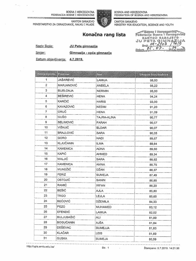 Spisak Primljenih Ucenika U Prvom Roku2019 | PDF