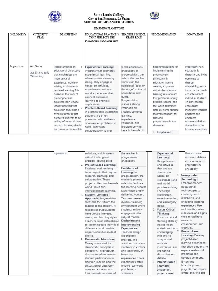 Learning Framework | PDF | Project Based Learning | Learning