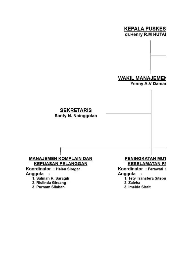 Struktur Tim Mutu | PDF