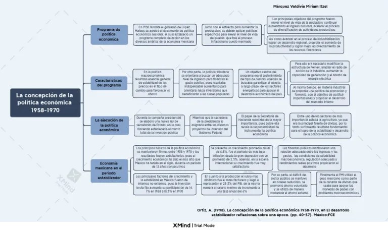 CL2-La Concepción De La Política Económica 1958-1970 | PDF | México ...