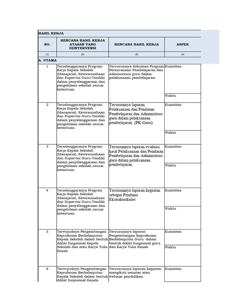 Rencana Hasil Kerja SKP Guru Tahun 2023 | PDF