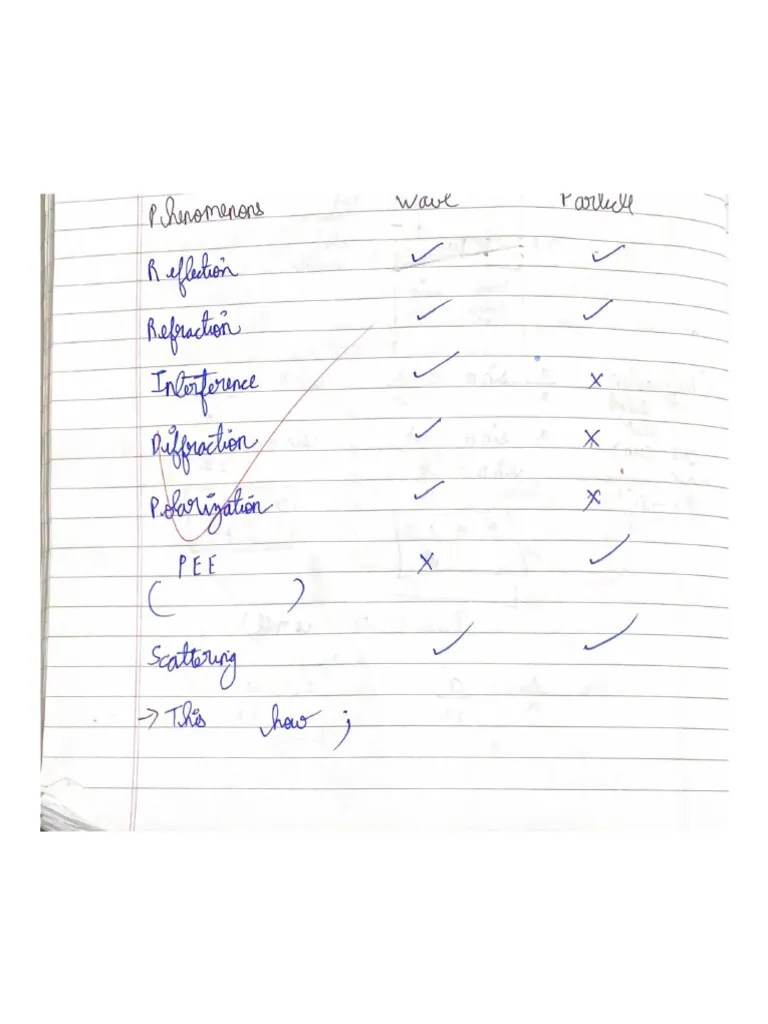 Wave And Particle | PDF