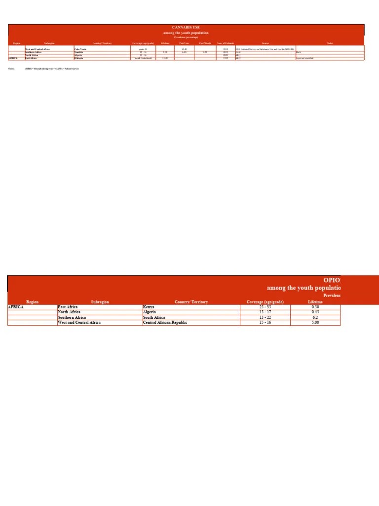 Drug Abuse Prevalence Survey 2019 2 Pdf Illegal Drug Trade - Amazing Desktop Nature Patterns | Free Download