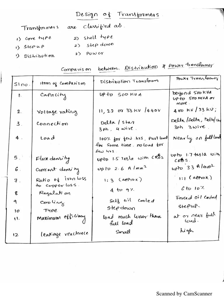 EMD Transformer | PDF