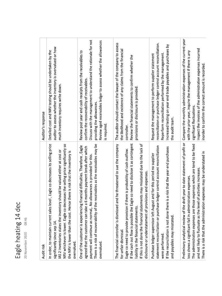 Audit Risk Answer | PDF