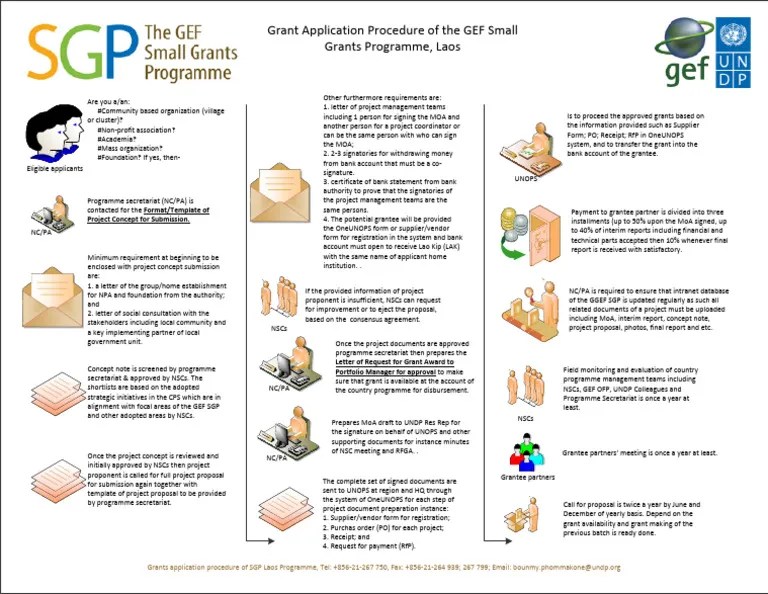 Procedure Of Grant Application - @SGPLao - ENG | PDF | Business