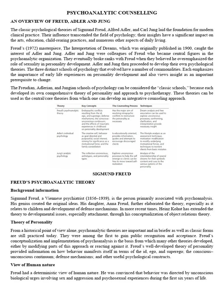 Counselling Theories And Approaches | PDF | Psychoanalysis | Id