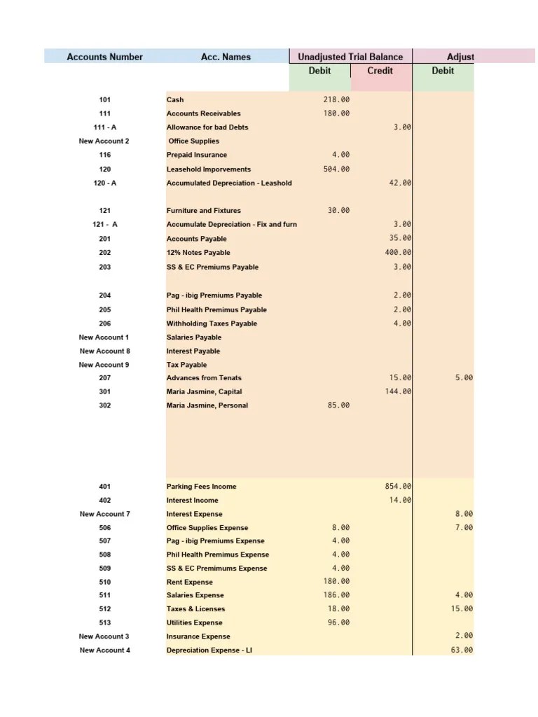 Accounting | PDF | Debits And Credits | Expense