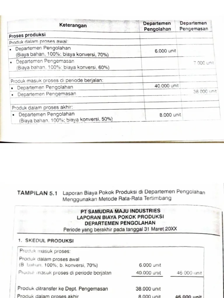 Metode Average -Fifo | PDF