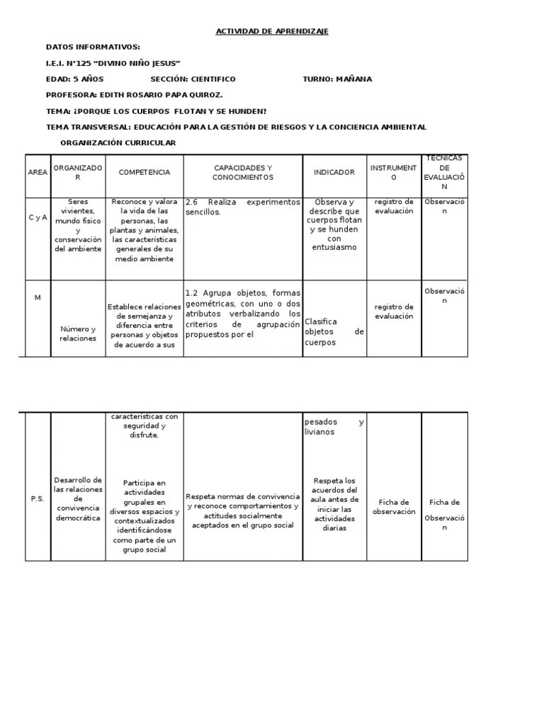 Cuerpos Que Flotan Y Se Hunden | PDF | Cognición | Ciencia Cognitiva