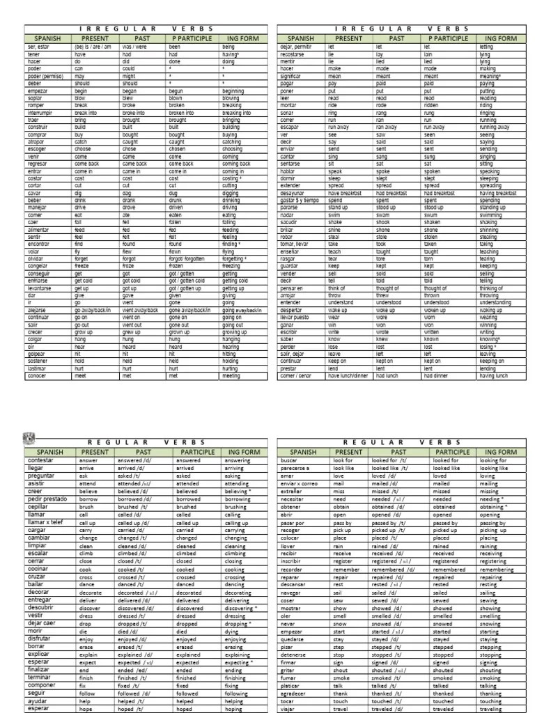 Regular And Irregular Verbs (With Pronunciation) | PDF | Semantic Units | Syntax
