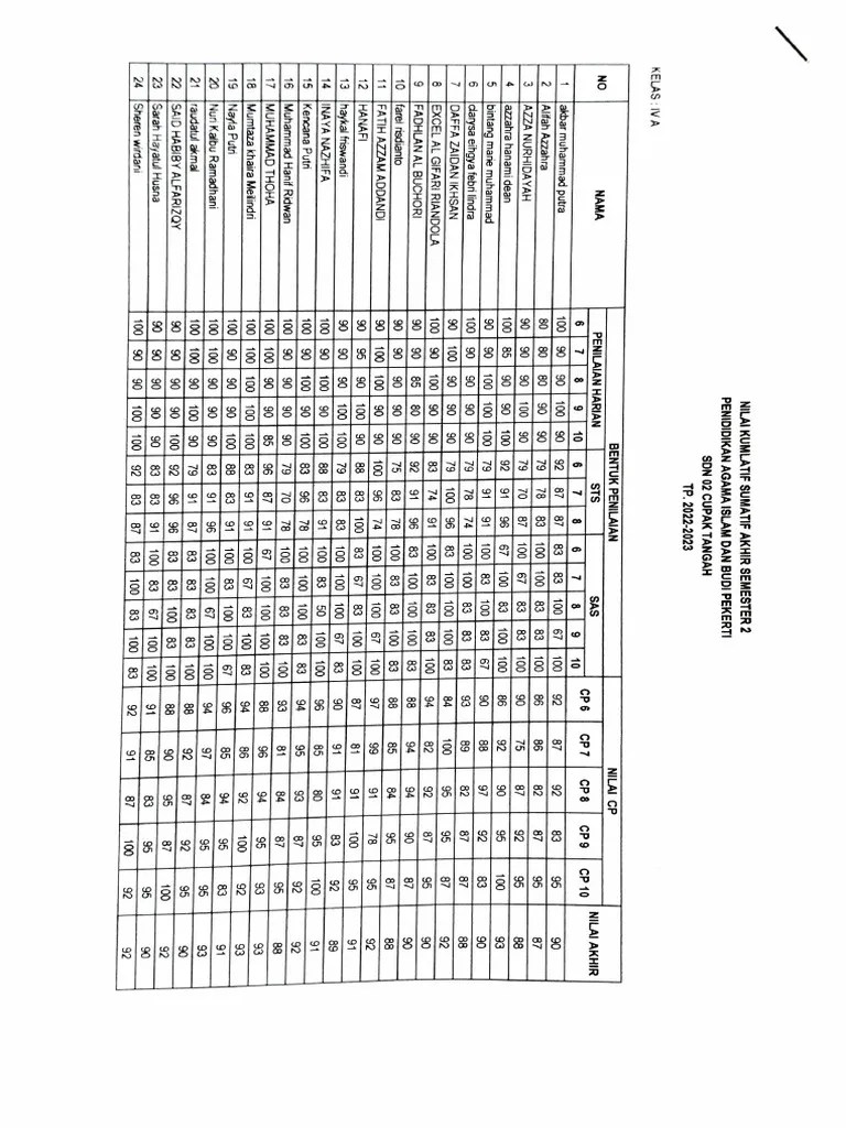Rekap Nilai Sas SMTR 2 2023 | PDF