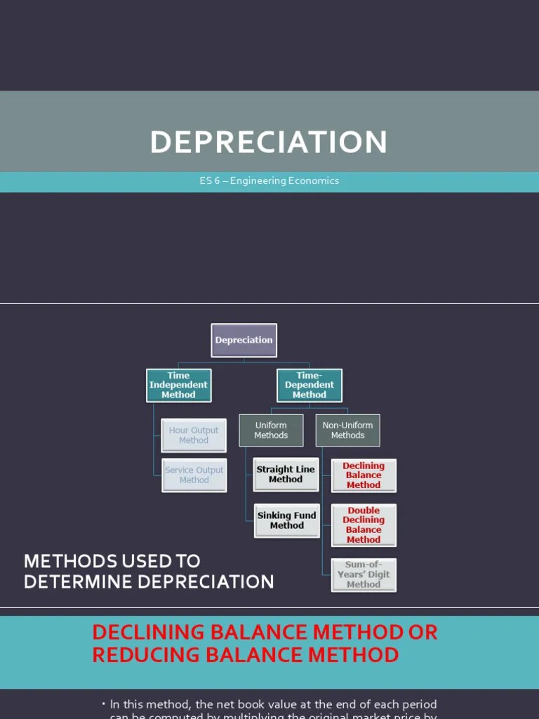 Depreciation DBM DDBM SYD | PDF | Depreciation | Financial Services