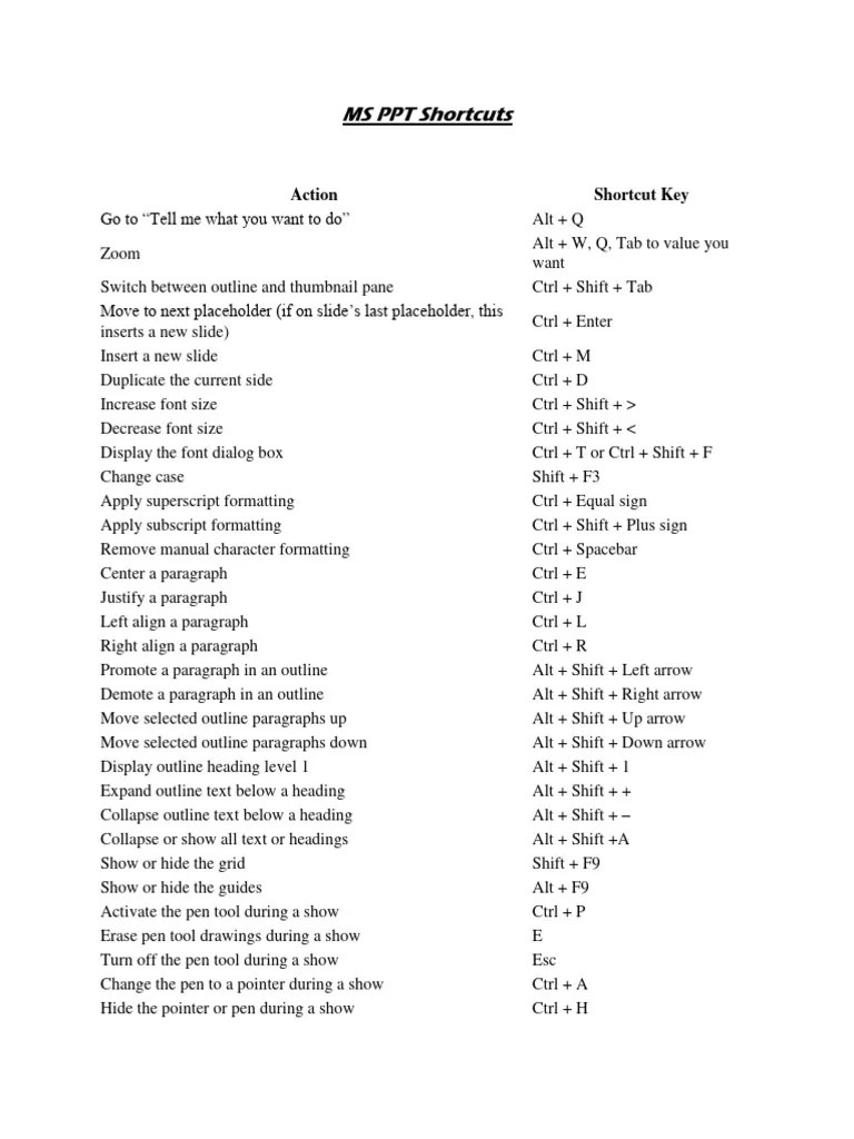 MS PPT Shortcuts | PDF | Human–Computer Interaction | Computing