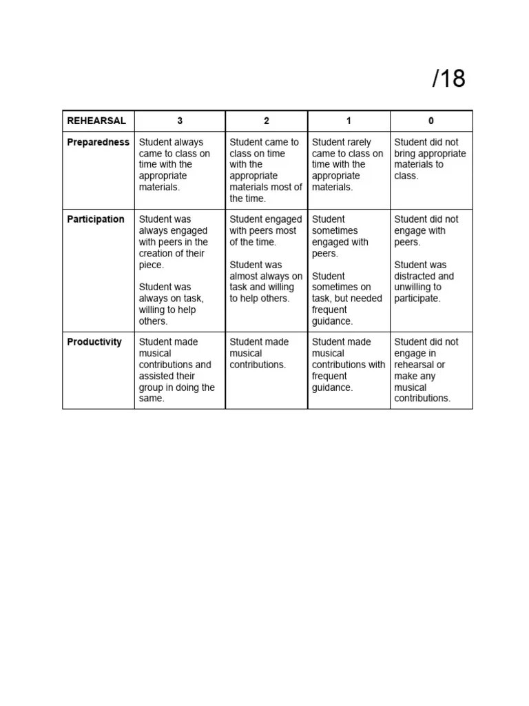 Rubric | PDF
