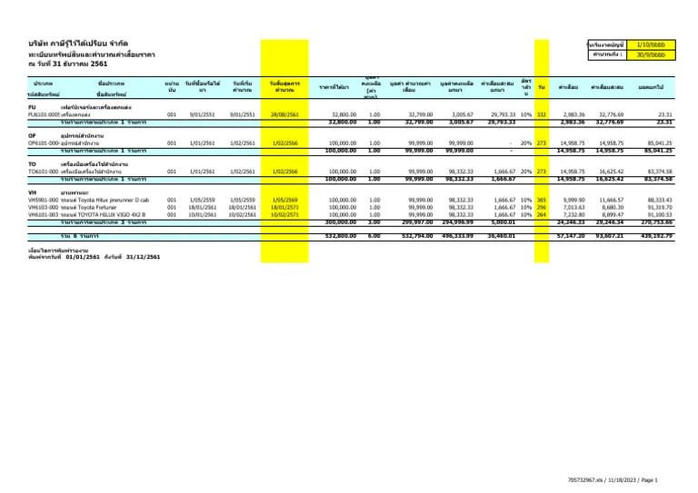 FixedAsset_Depreciation_TaxWise | PDF