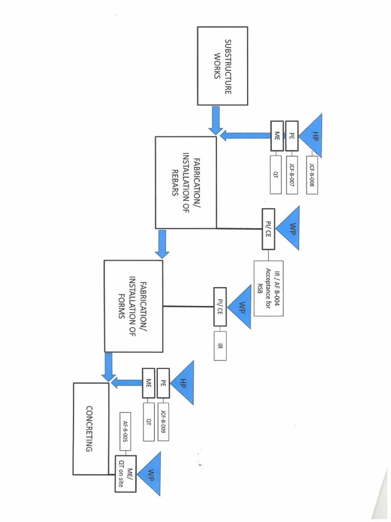 Quality Assurance Test Plan2 | PDF