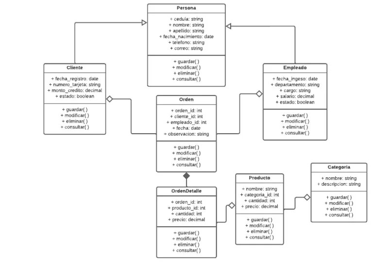 Diagrama Clases - Python | PDF | Programación De Computadoras | Informática