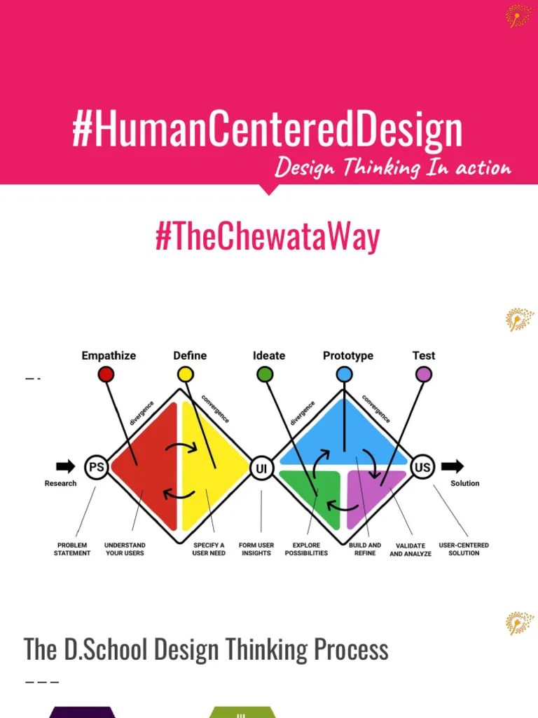 Human Centered Design | PDF