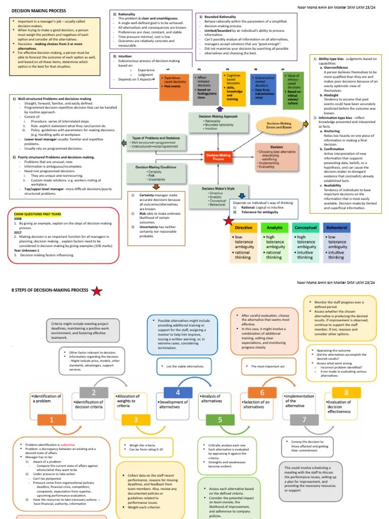 Decision Making Process Pdf - Best Space Illustrations in Mobile
