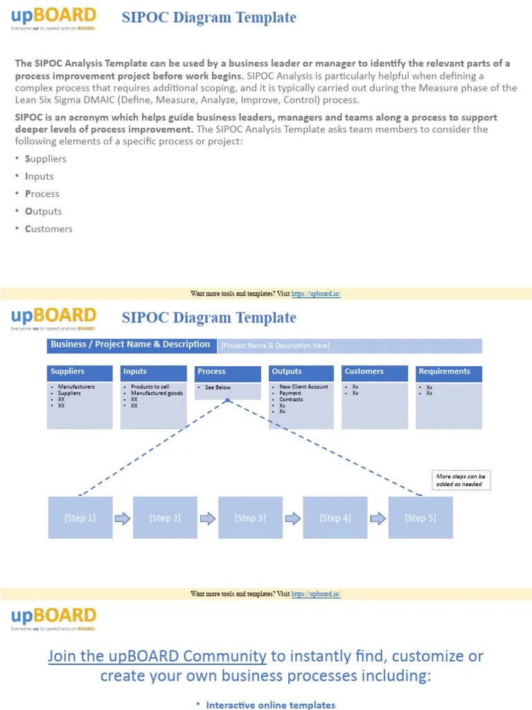 Free SIPOC Diagram Template PowerPoint Download | PDF | Business ...