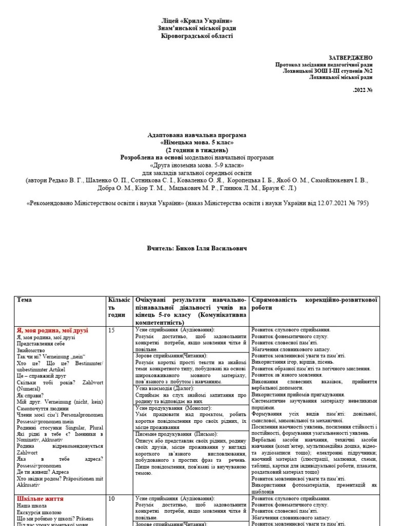 Адаптована програма 5 клас 2022-2023 н.р. | PDF