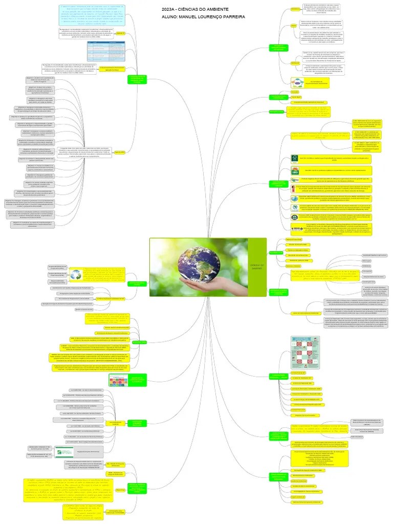 Mapa Mental Ciencias Ambiente | PDF | Sustentabilidade | Ambiente Natural