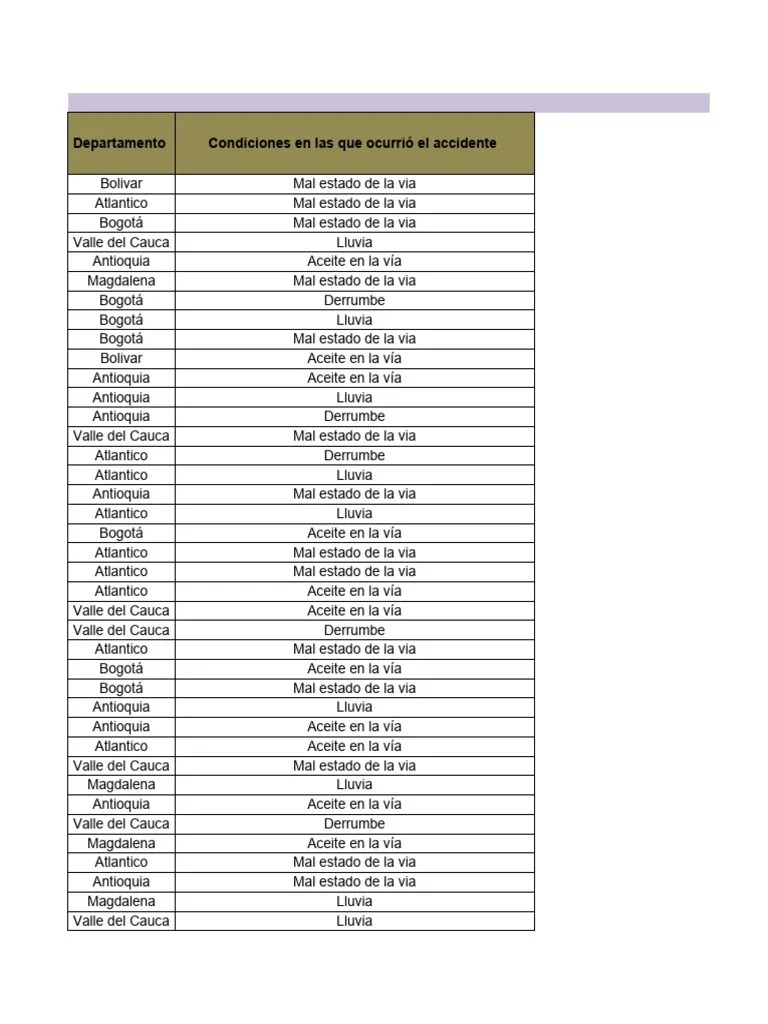 Anexo 1 - Indicadores De Accidentalidad Vial En Colombia Para El Primer Semestre De 2023 (16-4 ...