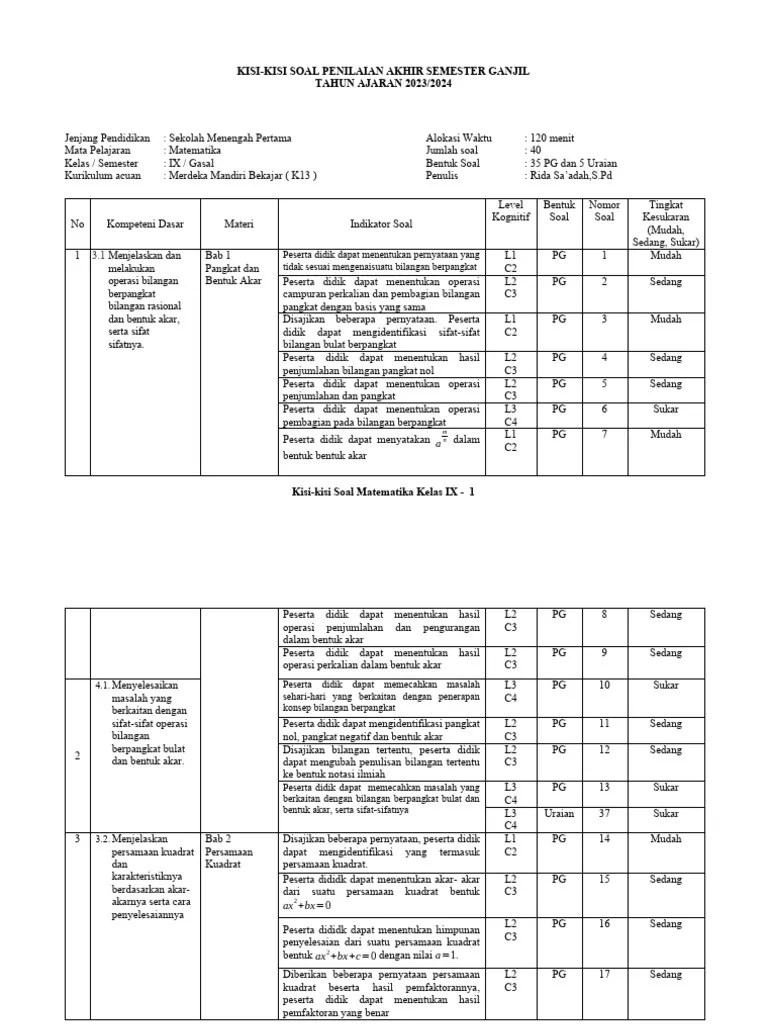 Kisi-Kisi Soal Matematika Kelas Ix Ta 2023-2024 | PDF