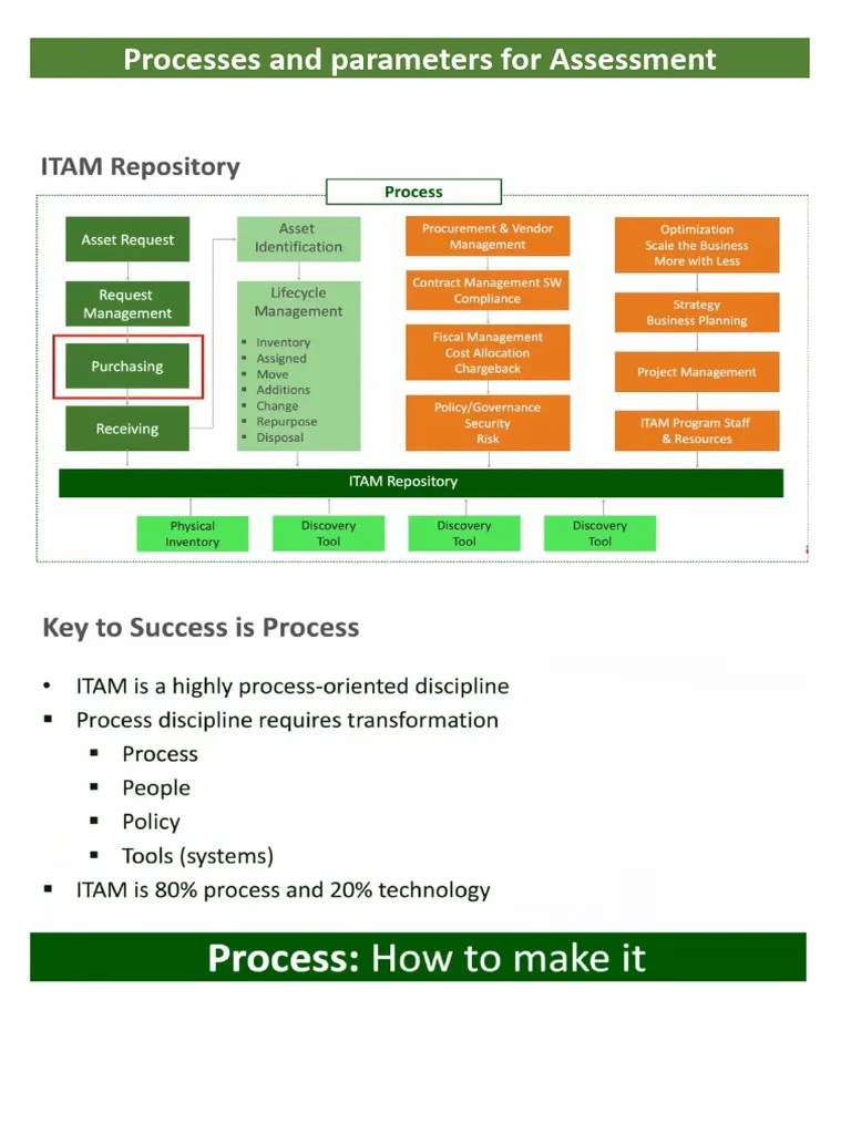 ITAM Assessment Guide | Download Free PDF | Project Management | Audit