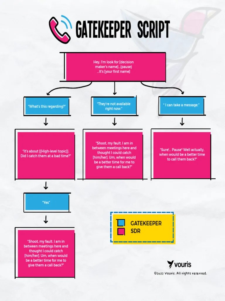 (VOURIS) Gatekeeper Script | PDF