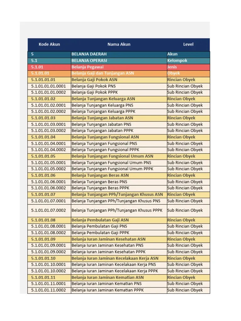 Rekening Belanja Sipd Ri | PDF
