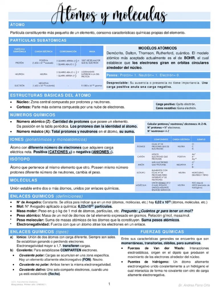 Átomos Y Moléculas (Ap) | PDF