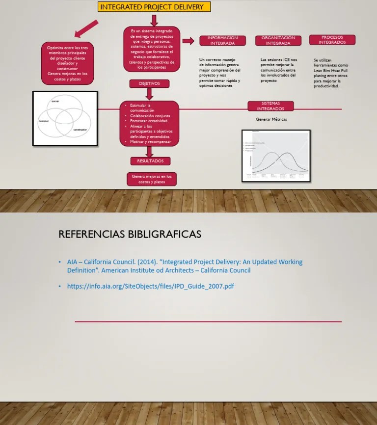 Integrated Project Delivery | PDF