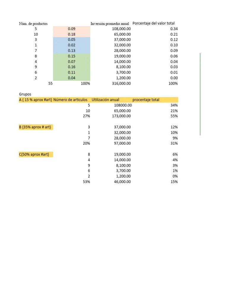 Metodo De ABC Inventario | PDF