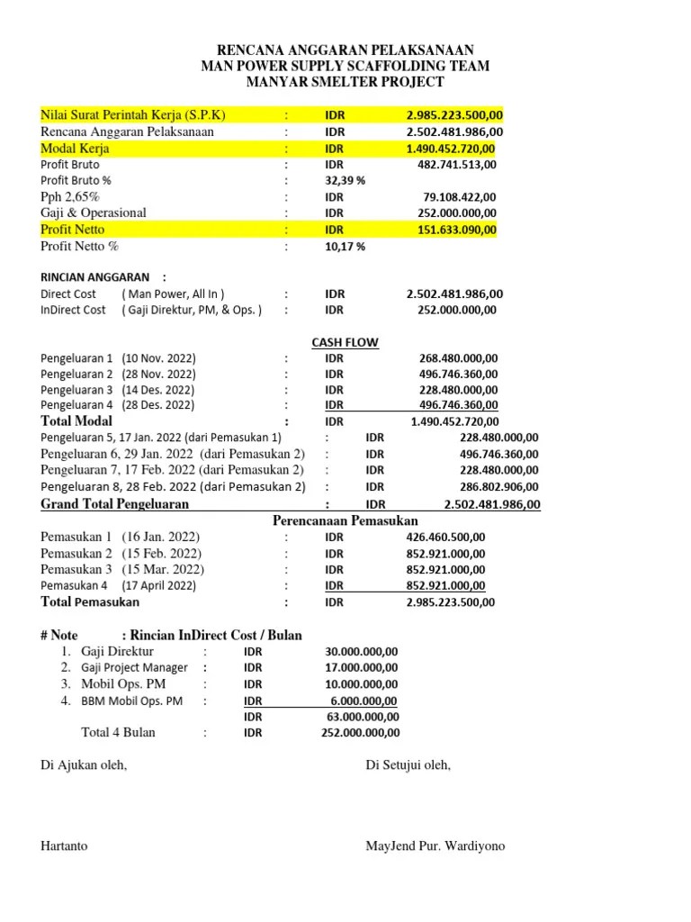 Rencana Anggaran Pelaksanaan | PDF