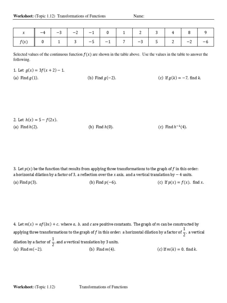 Transformation Of Functions | PDF | Cartesian Coordinate System | Asymptote