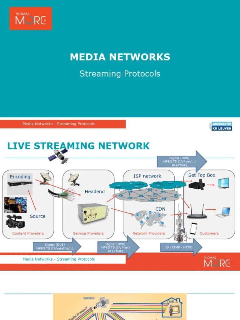 Streaming Protocols Overview | PDF | Transmission Control Protocol ...