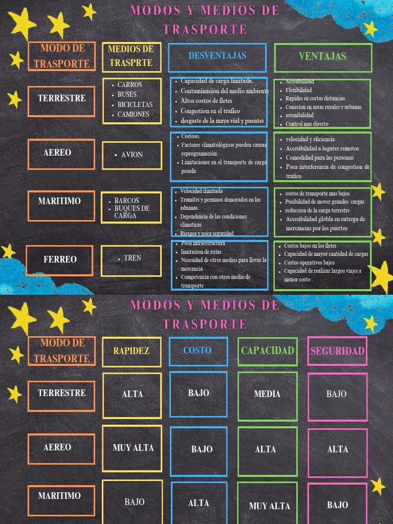 Elaboración De Un Cuadro Comparativo De Los Modos De Transporte Evidencia RAP50 - GA - AA1 ...